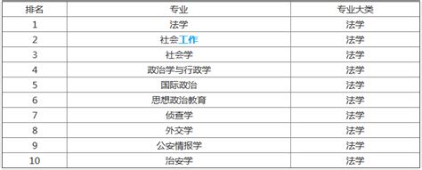 2019本科专业排行榜_2019年USNEWS美国本科机械工程专业排名一览(2)_中国排行网