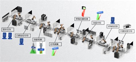 IBM认知视觉检测技术在制造业的应用_行业资讯_资讯_中国AGV网(www.chinaagv.com)_AMR网-专业智能地面移动机器人门户网站！