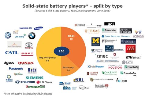 一张图看懂全球锂电池知名公司