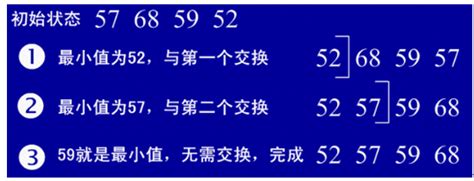 【c语言】蓝桥杯算法提高三个整数的排序 - 第一PHP社区