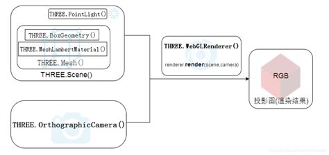 Java：三大框架整合搭建SSM框架_java三大框架怎么搭建-CSDN博客