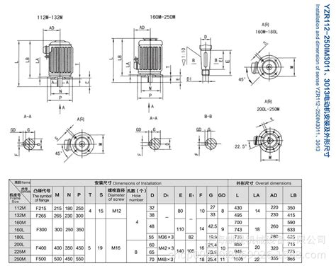 上海麒晟 YZR225M-8-22KW冶金起重绕线转子三相异步电动机-阿里巴巴