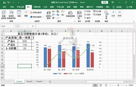 Excel图表怎么制作,四种Excel图表制作方法介绍