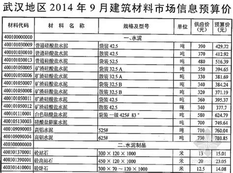 【武汉】建设工程材料价格信息（全套111页）（2014年11月）_材料价格信息_土木在线