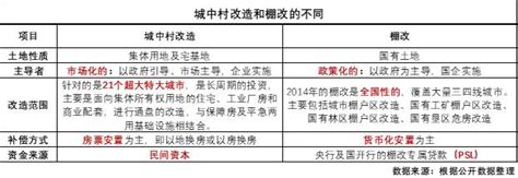 突发文件！南京城中村改造迎重大利好！这些破房“有救”了-南京365淘房