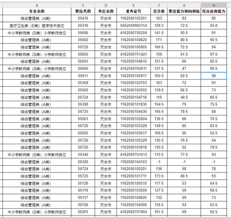 2022下半年甘肃省天水市事业单位招聘分类考试成绩发布！ - 公务员考试网