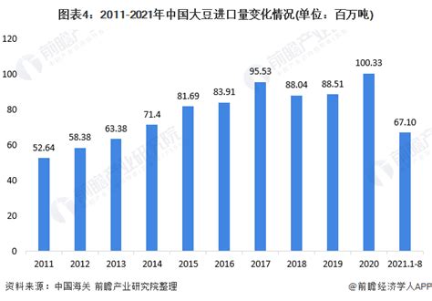 2018年1-4月中国大豆进口数据分析：大豆进口量额齐降__财经头条