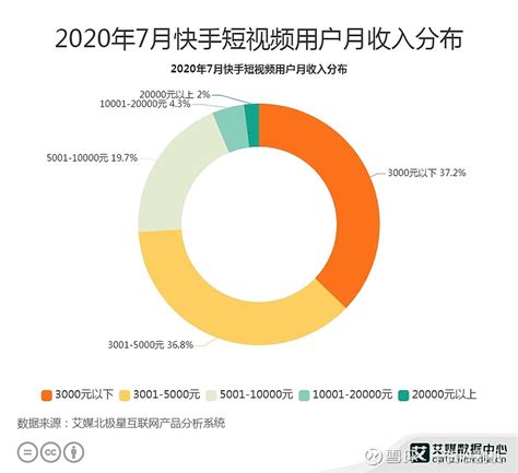 2017-2022年中国新媒体行业运营格局现状及运营管理深度分析报告_观研报告网