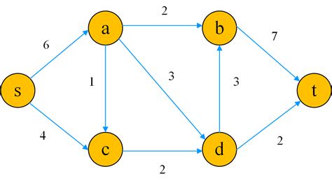 Python小白的数学建模课-21.关键路径法 - 知乎