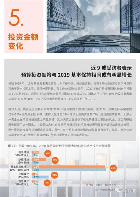 2020年中国商业地产投资意向调查报告-第一商业网