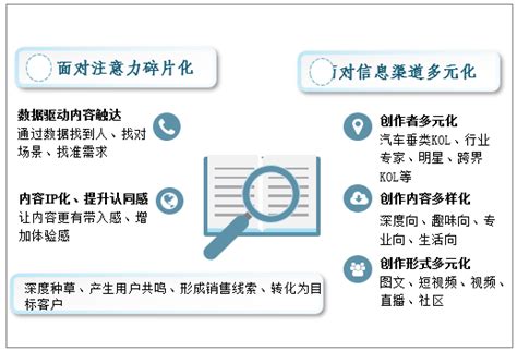 汽车汽配行业全渠道数字化供应链转型解决方案_汽配行业数字化转型的主要问题-CSDN博客