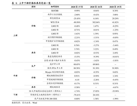 [上海]2013年各类酒店建筑安装工程造价指标（五星级、超五星级、四星、三星和经济型酒店）-成本核算控制-筑龙工程造价论坛