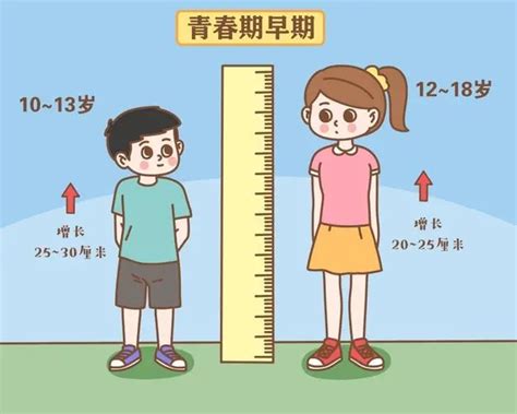 最新! 1~18岁男女生身高标准表公布(2020版)，孩子的身高达标了吗？ - 知乎