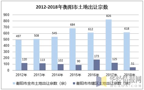 衡阳市2017年度土地成交价款达180亿保障经济发展