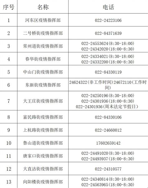 河东区地块介绍_地块_天津市河东区人民政府