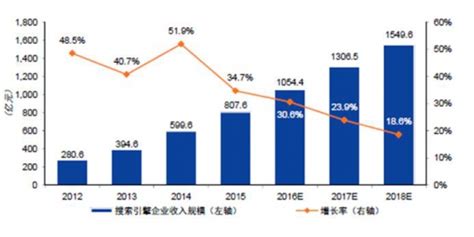 2023年5月中国搜索引擎市场份额报告-E站通[edsSite]-易管理·会营销-专注企业网站建设