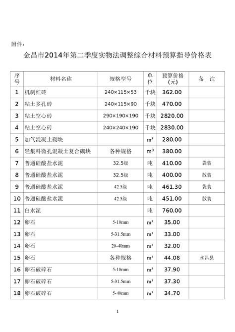 金昌市2011-2014材料指导价_材料价格信息_土木在线