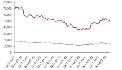 2011-2018年1月铜、铝价格走势【图】_观研报告网