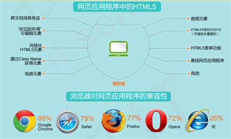 北京网站建设的时候怎样提高移动端网站的访问速度？--【酷站科技】高端网站建设领导者