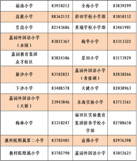深圳：以优质教育赋能先行示范区建设，2023福田教育再出发