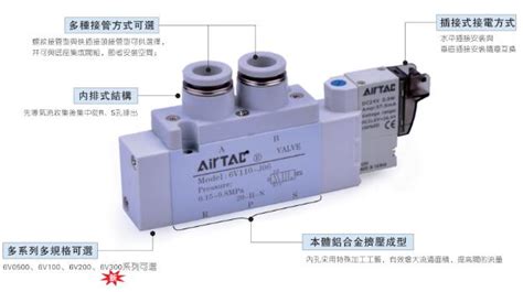 液压电磁阀的类型和符号（电磁阀符号的含意）-亚德客(AirTAC)