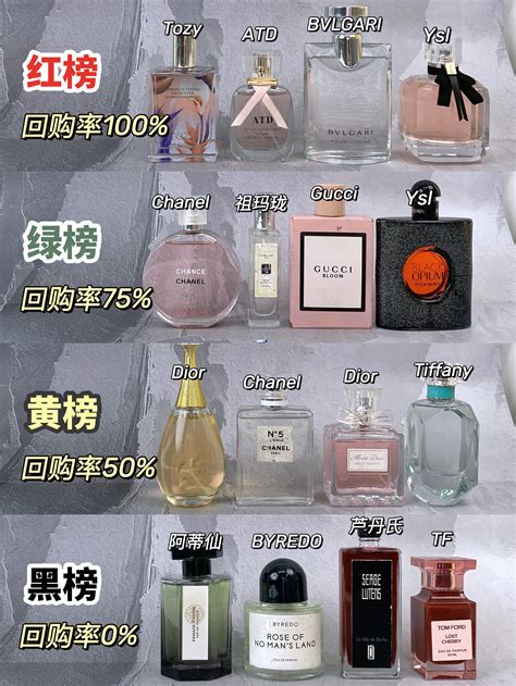 香水有几种香型你知道吗？__凤凰网
