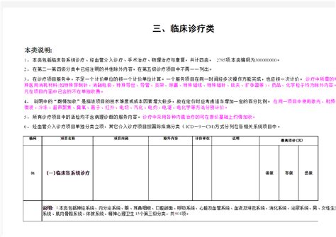 贵州省医疗服务项目收费标准 - 文档之家