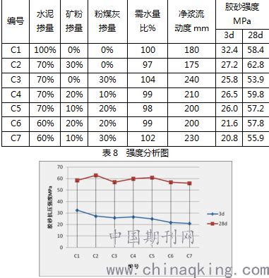 C60清水混凝土配合比设计优化研究--中国期刊网