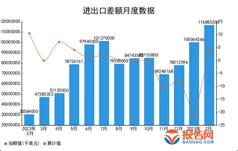 2023年河北省（境内目的地/货源地）进出口总额及进出口差额统计分析_华经情报网_华经产业研究院