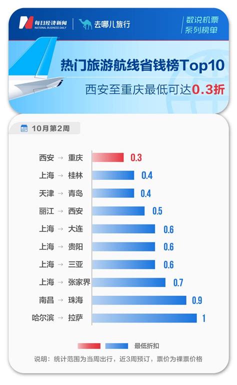 深圳宝安机场到上海的机票-深圳坐飞机多久到上海？多少钱？