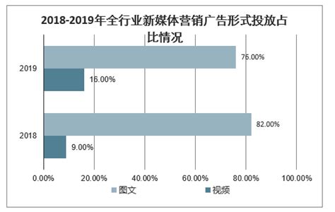 2019年中国自媒体行业分析报告-产业深度研究与盈利前景研究_观研报告网
