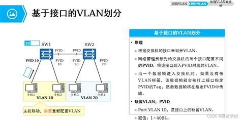 安全网络规划基础-Vlan划分