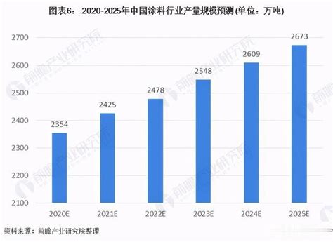 2017年中国水性涂料行业发展现状及发展趋势预测（图）_智研咨询