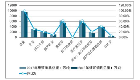2020-2026年中国纸浆行业市场分析预测及投资前景评估报告_智研咨询
