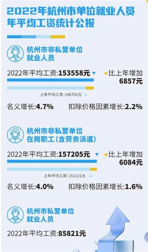 2024年杭州平均工资最新标准(平均工资增长率怎么计算)_新高考网