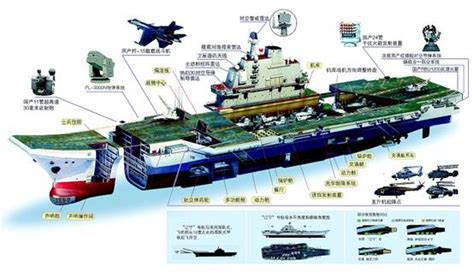 辽宁号航母360度全角度展示 - 海洋财富网