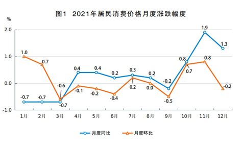 (内蒙古自治区)包头市2021年国民经济和社会发展统计公报-红黑统计公报库