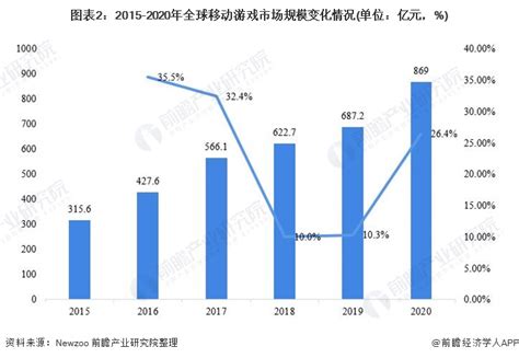 网游行业发展趋势分析 女性向游戏市场快速崛起 - 北京华恒智信人力资源顾问有限公司