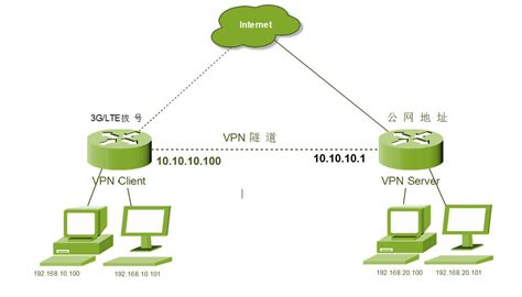 IP地址与子网掩码，子网的划分