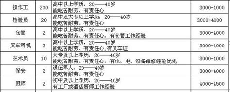 荆州市2017年春季招聘信息需求表 快收藏！(图)-新闻中心-荆州新闻网