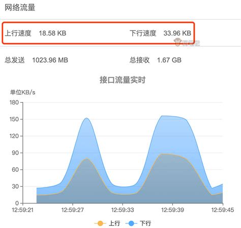 宝塔面板网络流量上行和下行速度代表什么？_宝塔下行一直走流量怎么搞-CSDN博客