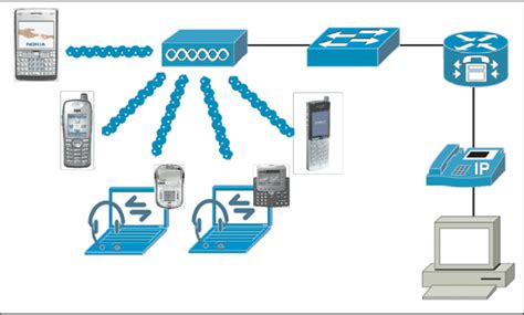现代通信IP电话网技术-科能融合通信