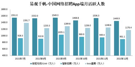 「app拉新怎么得到」app拉新是什么工作 - 神奇首码项目网