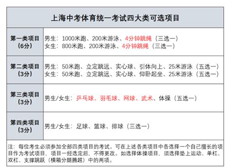 【高中体育】官方明确！高三必须考体育！考什么？难度有多大？ - 知乎