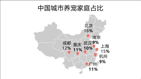 图：中国各地区上网电价