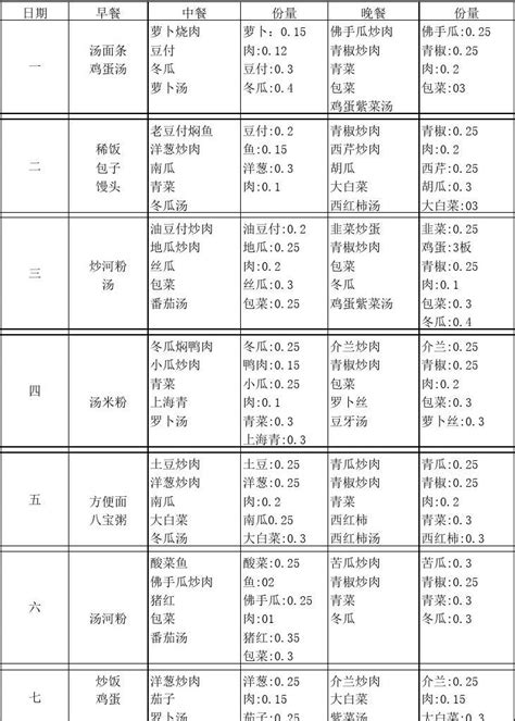 宁化县政府食堂成功上线【超汇智慧食堂系统】 - 企业新闻 - 福建超汇