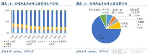 瓷砖市场分析报告_2019-2025年中国瓷砖行业前景研究与投资前景分析报告_中国产业研究报告网