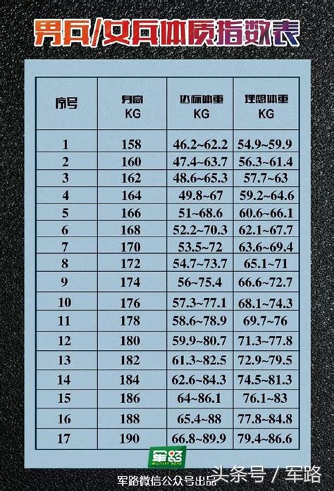 最标准的体重_2018男女标准体重表(2)_排行榜