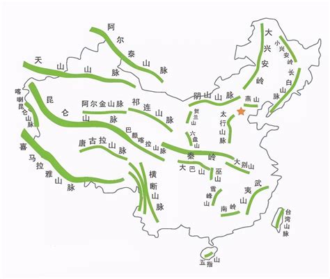 中国主要山脉图图片