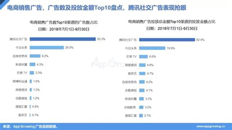 2020信息流营销趋势解读及纵览 - 知乎